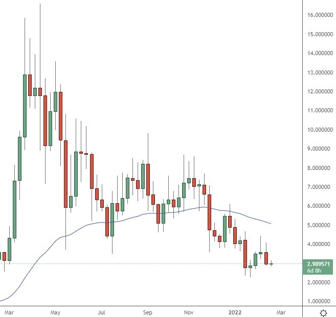 theta crypto