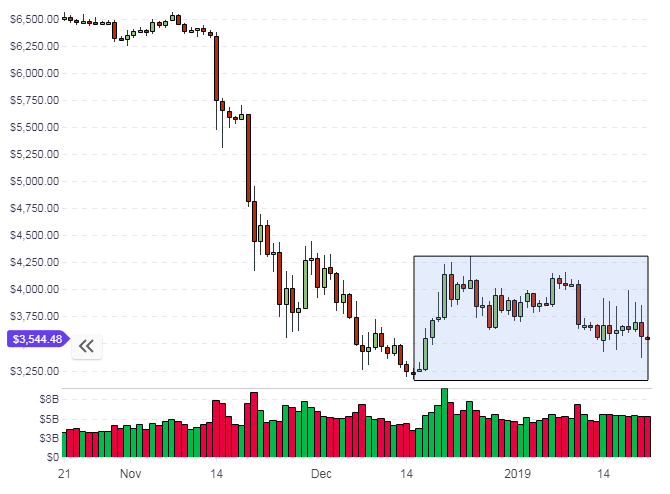 BTC BTC