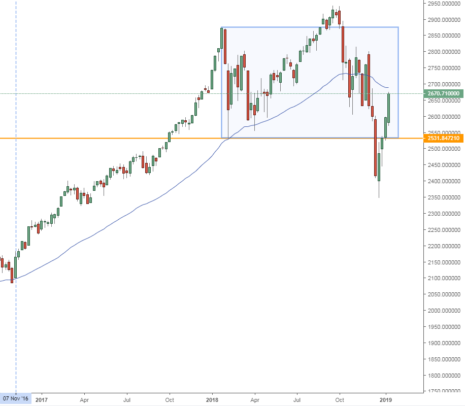 sp500 sp500