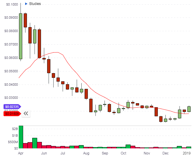 TRX tron coin
