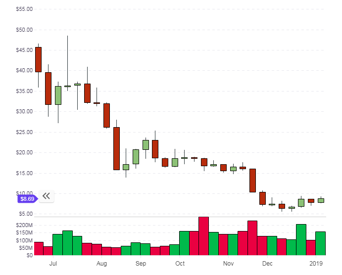 NEO neo coin