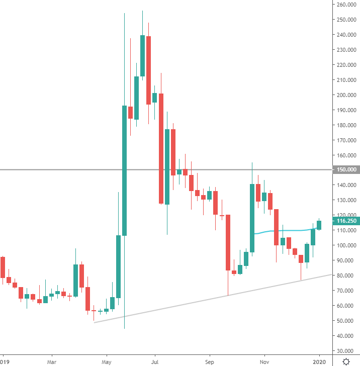 bsv price