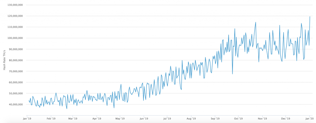BITCOIN HASHRATE