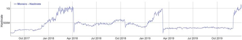 monero hashrate