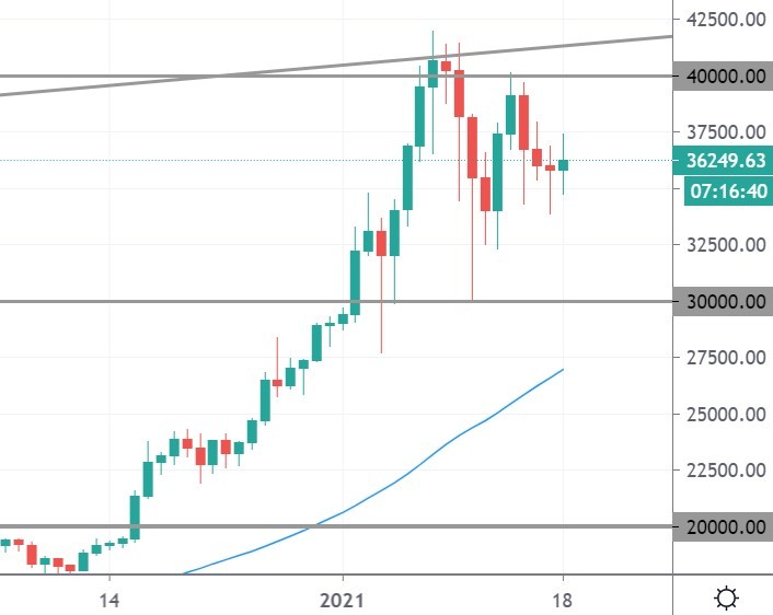 btc price index