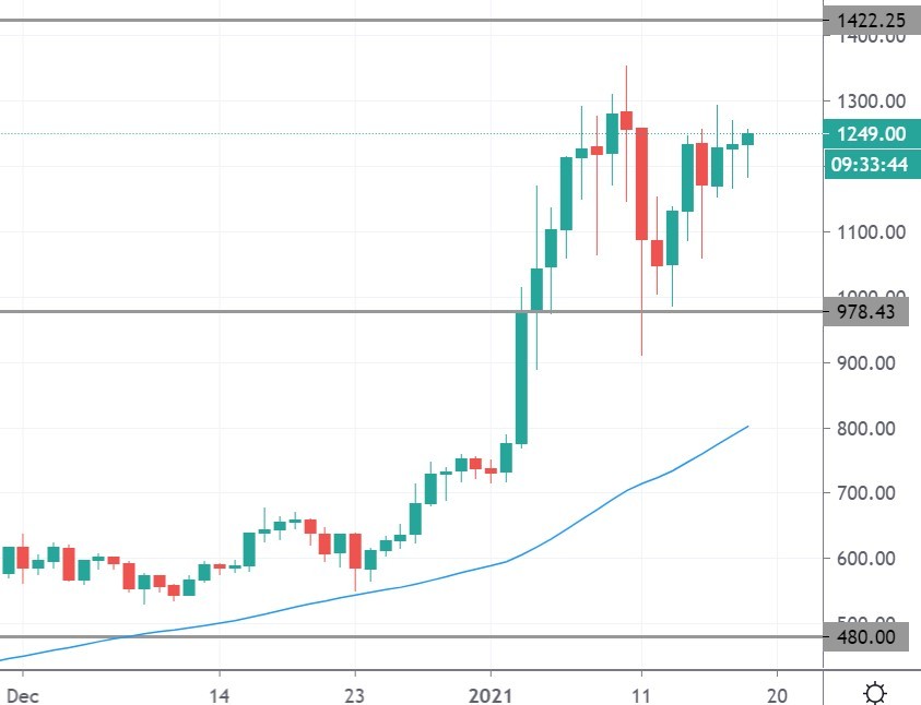 eth price