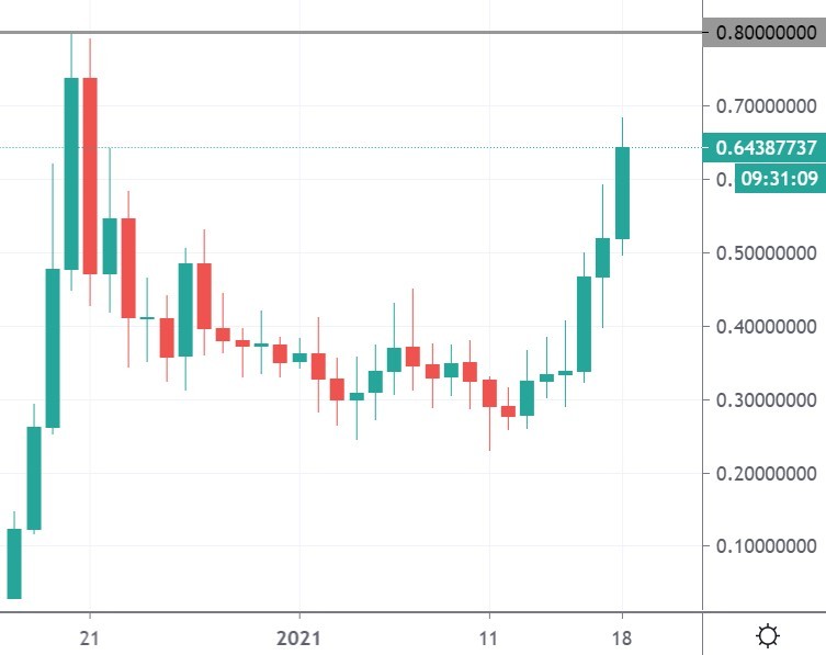 grt crypto