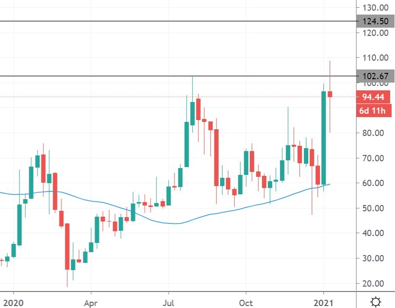 zec coin