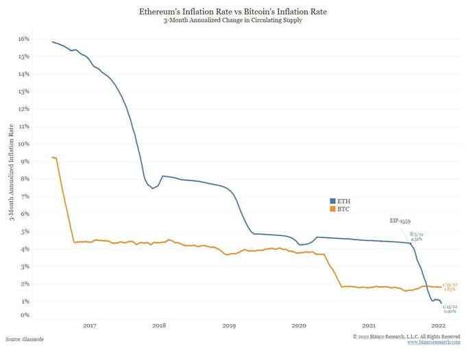 eth inflation