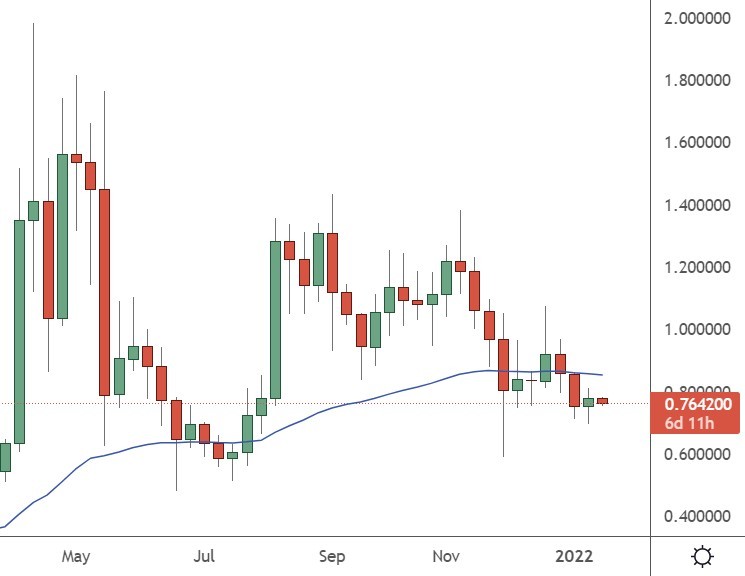 xrp price
