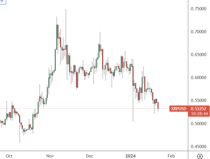 xrp price