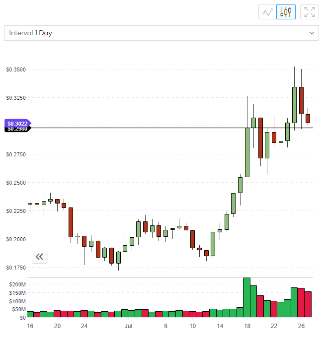 Stellar coin