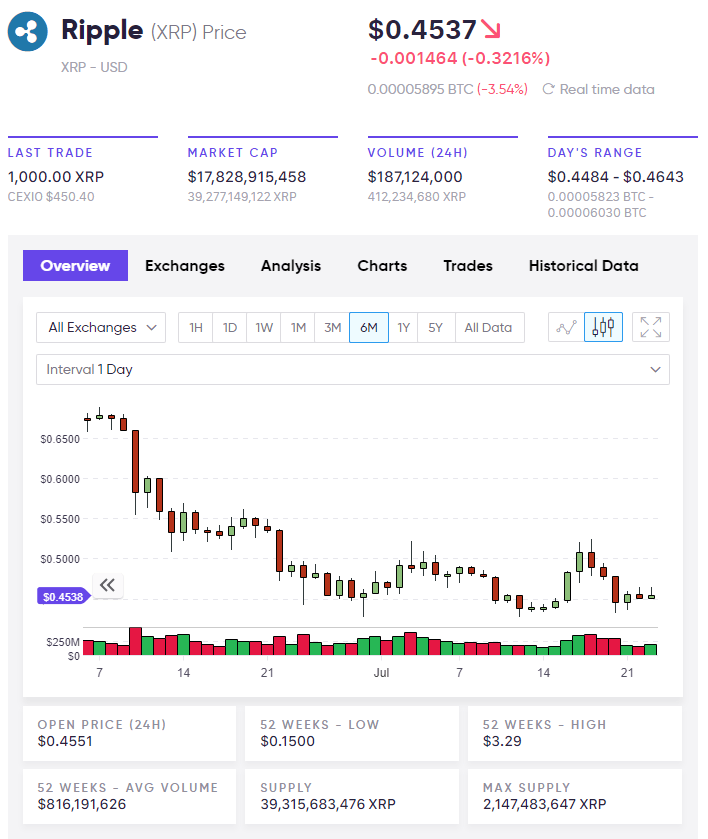 Ripple XRP xrp price