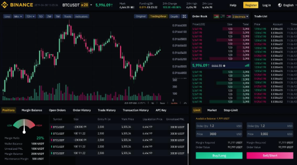 binance futures