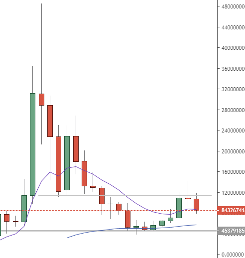 altcoins