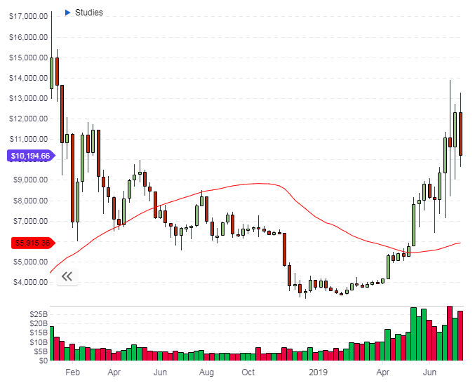 bitcoin