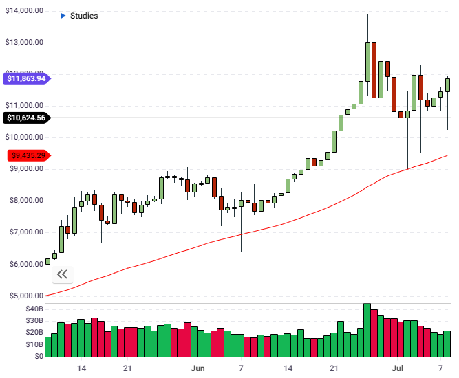 bitcoin