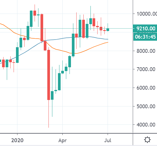 bitcoin price