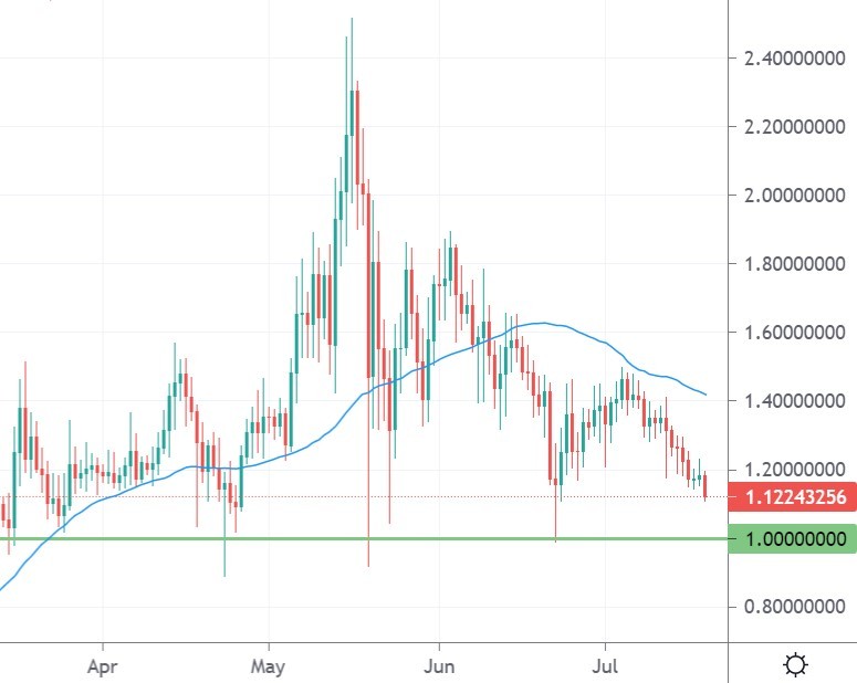 ada crypto