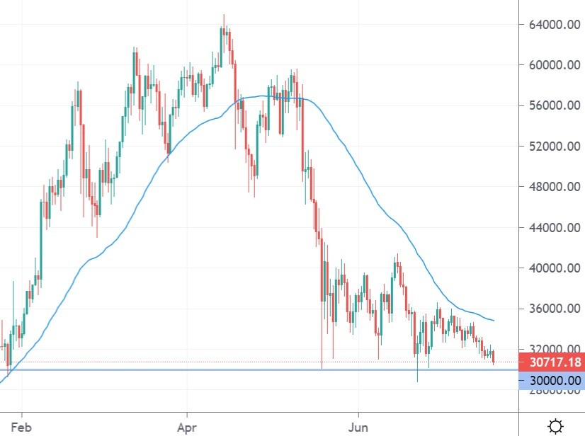 bitcoin price