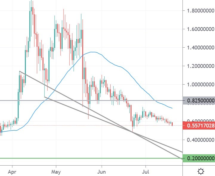xrp price