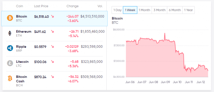 List of cryptocurrencies screenshot List of cryptocurrencies screenshot