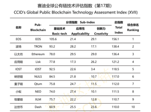 china crypto iost