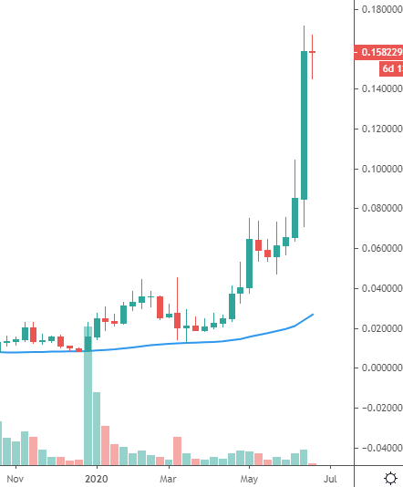 lend coin