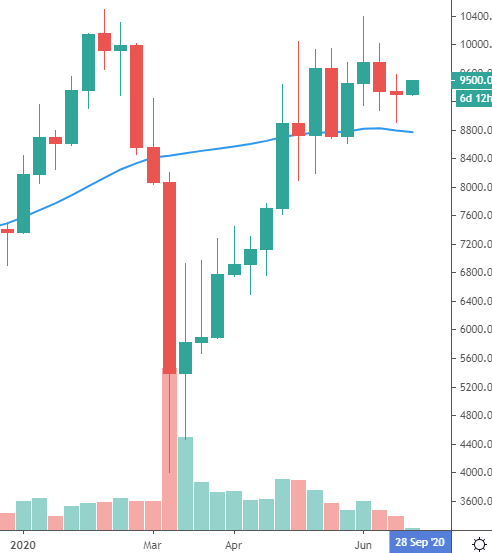 btc price