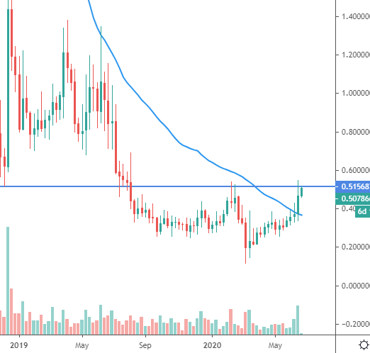 strat crypto