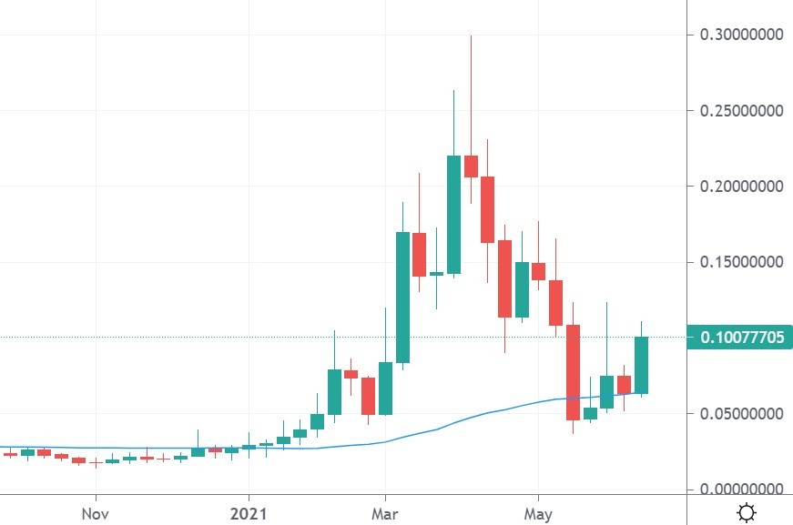 perl price