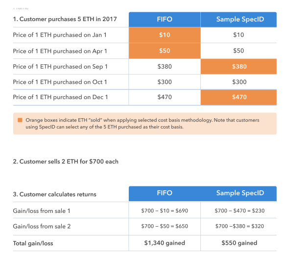 digital currency gains tax descriptive