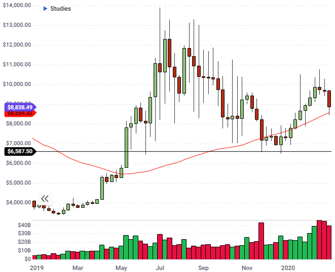 bitcoin price