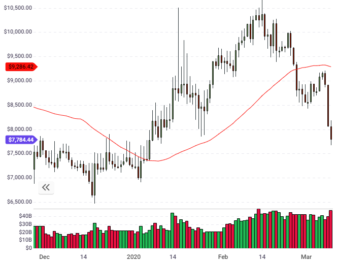 btc price
