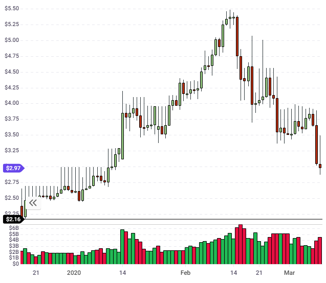 eos coin