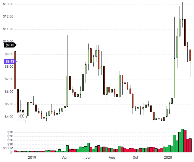 ethereum classic