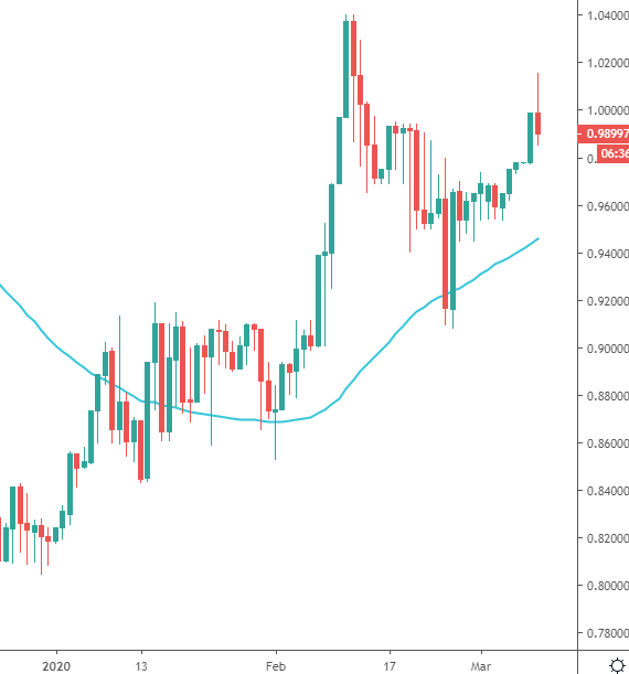 leo coin