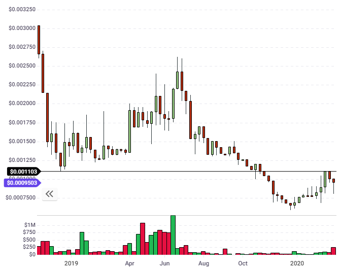 reddcoin price