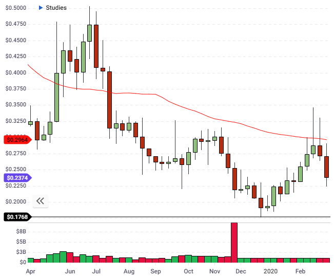 xrp price