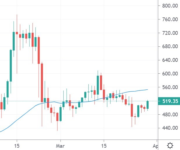 bch price