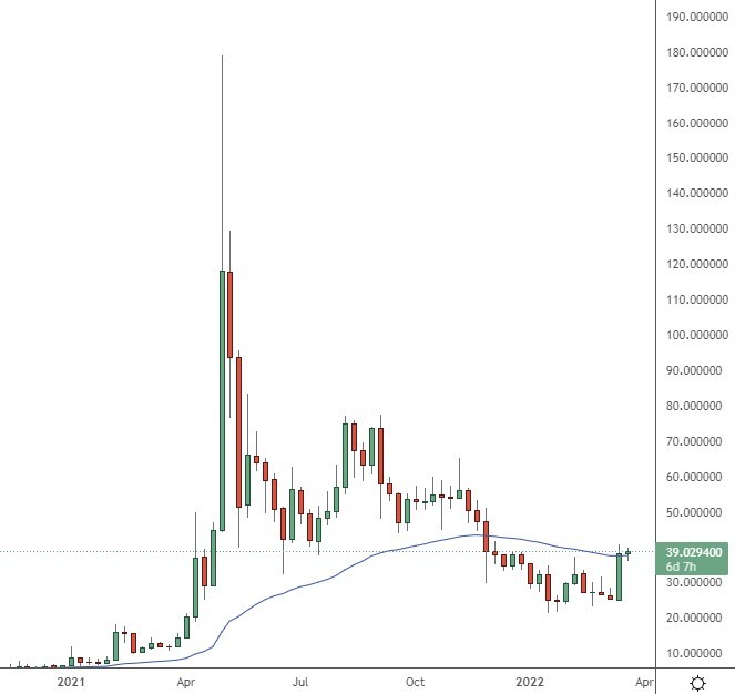 ETH CLASSIC