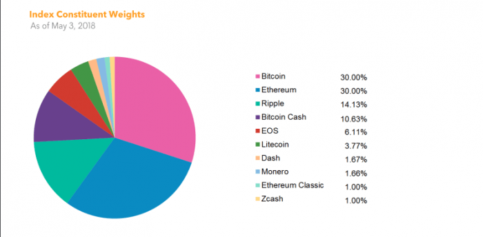Crypto weightings my marketcap Index of Weightings of Crypto Assets