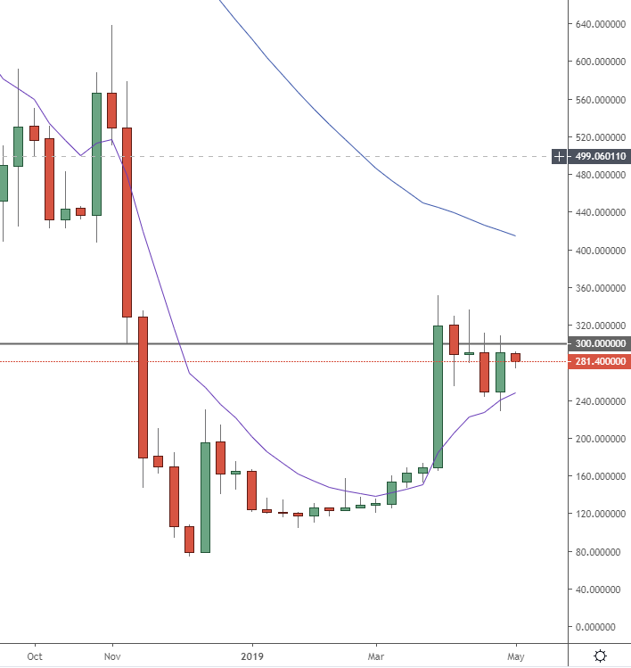 bitcoin cash