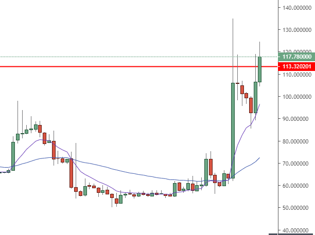 bitcoin SV