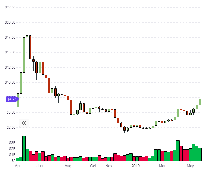 eos token