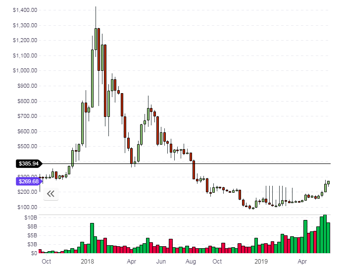 ethereum