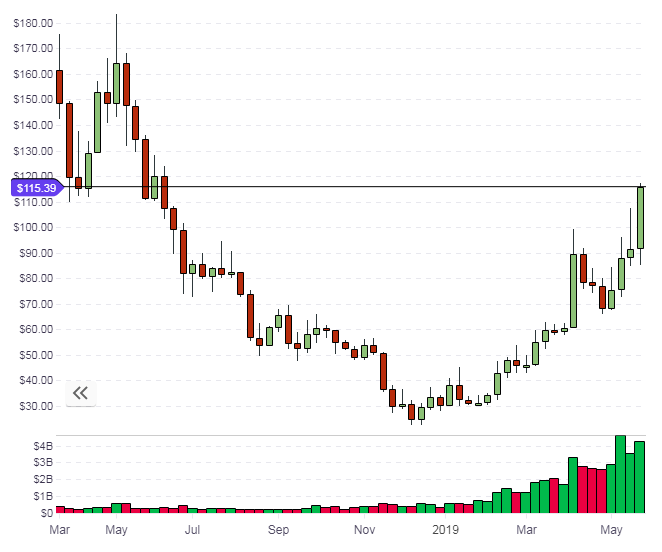 LITECOIN