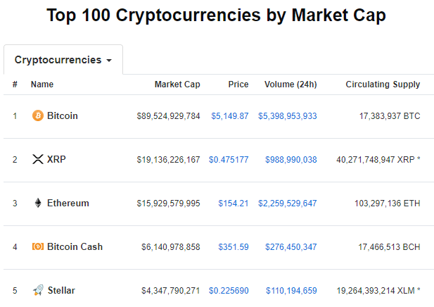coinmarketcap crypto news