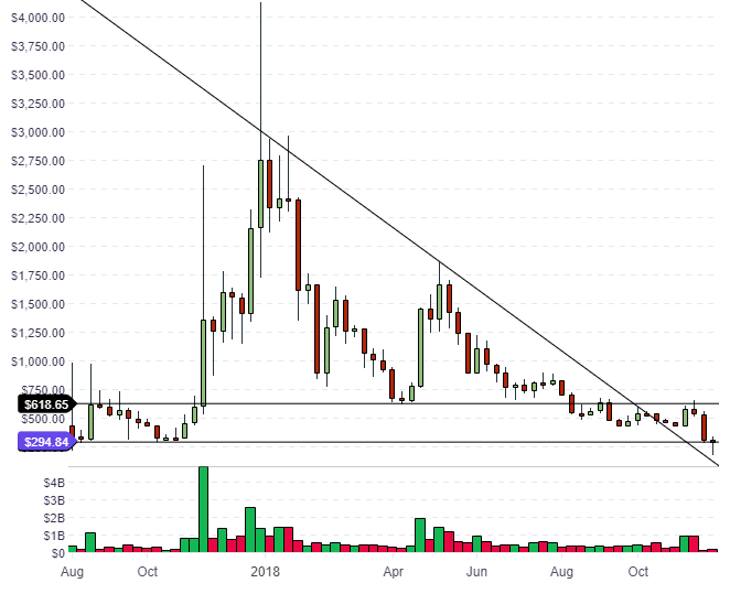 BCH Price bch