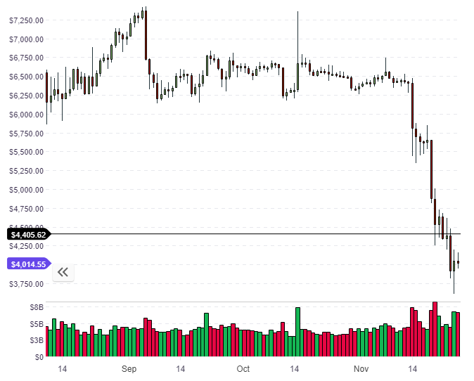 BTC BIitcoin crash